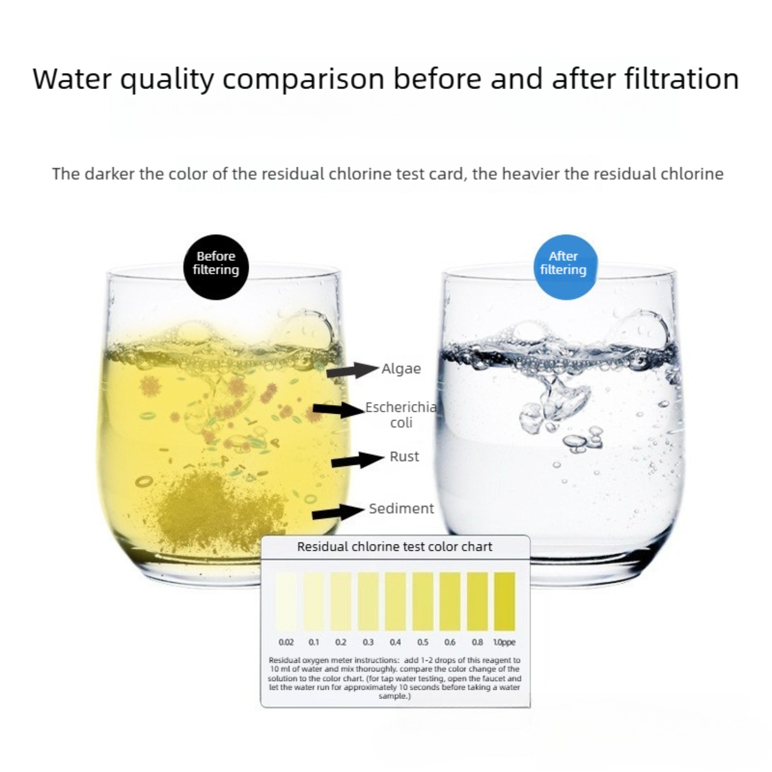 Hızlı Değiştirilebilir PP Filt - Water Filter Cartridge incelemesi ve fiyatı
