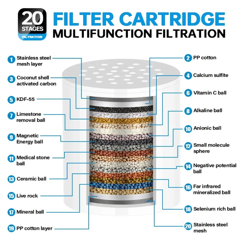 Yüksek Debili Duş Filtresi Kar - Water Filter Cartridge incelemesi ve fiyatı